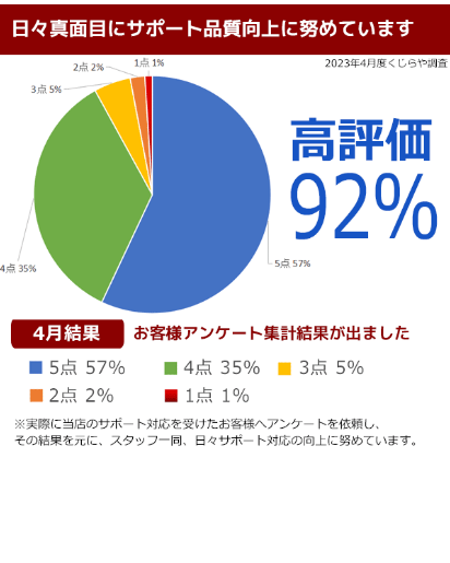 品質向上に努めています