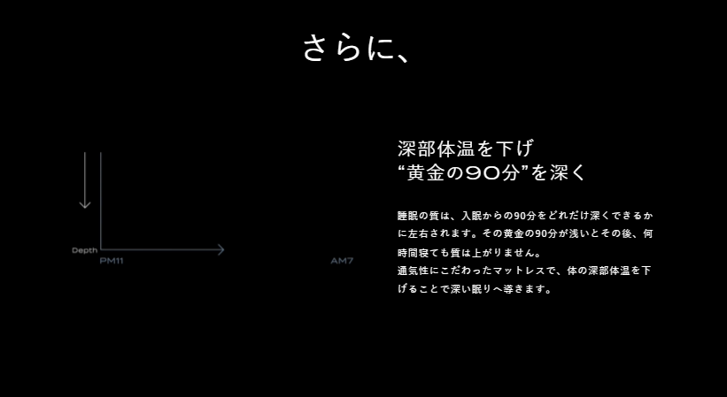 深部体温を下げ黄金の90分を深く